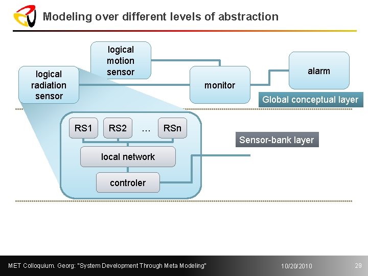 Modeling over different levels of abstraction logical motion sensor logical radiation sensor alarm monitor