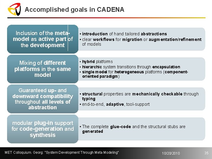 Accomplished goals in CADENA Inclusion of the metamodel as active part of the development