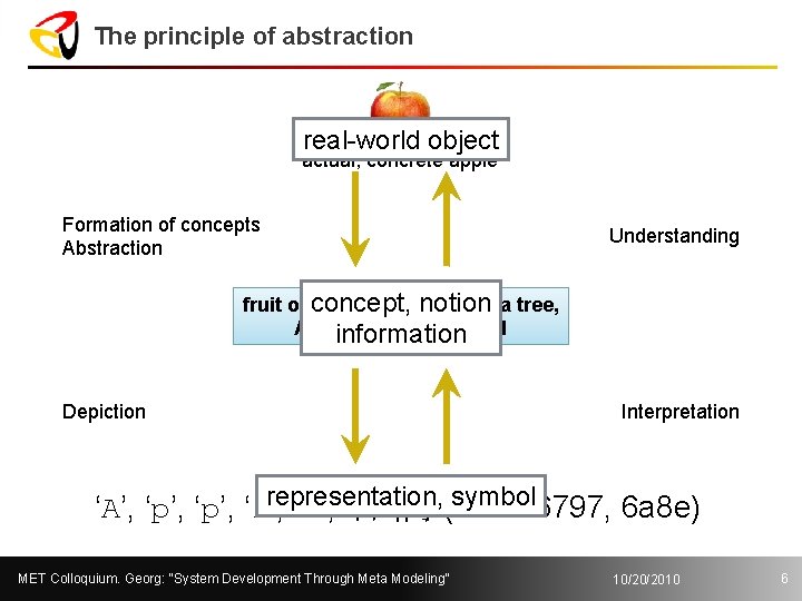 The principle of abstraction real-world object actual, concrete apple Formation of concepts Abstraction Understanding