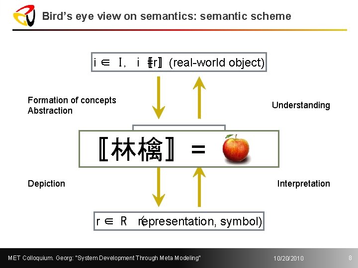 Bird’s eye view on semantics: semantic scheme i ∈ I, i〚r〛(real-world = object) Formation