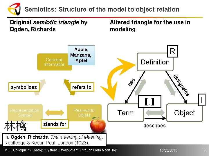 Semiotics: Structure of the model to object relation Original semiotic triangle by Ogden, Richards