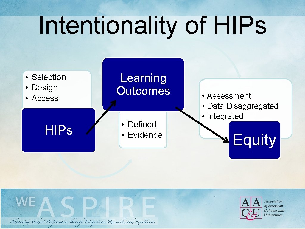 Intentionality of HIPs • Selection • Design • Access HIPs Learning Outcomes • Defined