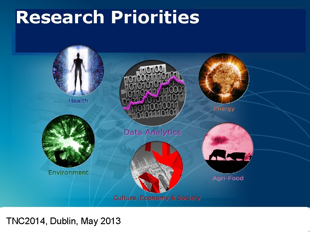 Research Priorities UCD TNC 2014, Dublin, May 2013 