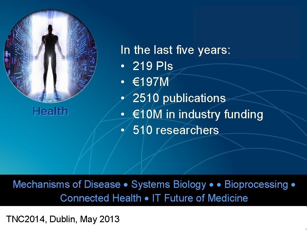 UCD In the last five years: • 219 PIs • € 197 M •