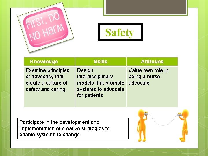 Safety Knowledge Examine principles of advocacy that create a culture of safety and caring