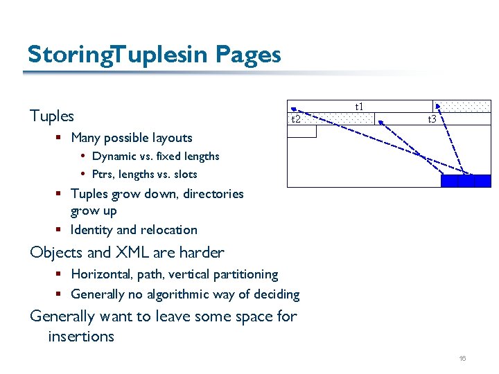 Storing. Tuplesin Pages t 1 Tuples t 2 t 3 § Many possible layouts