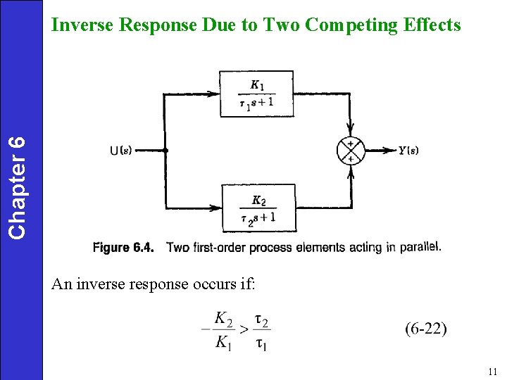 Chapter 6 Inverse Response Due to Two Competing Effects An inverse response occurs if: