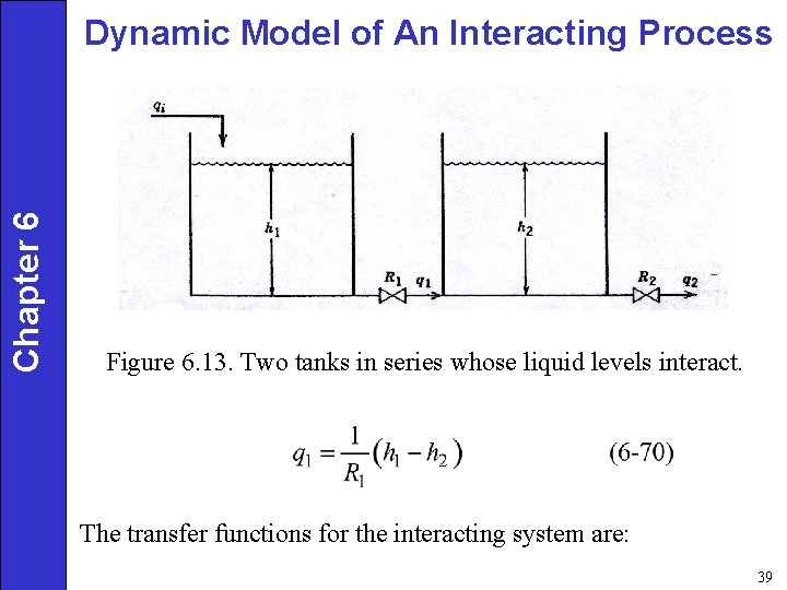 Chapter 6 Dynamic Model of An Interacting Process Figure 6. 13. Two tanks in