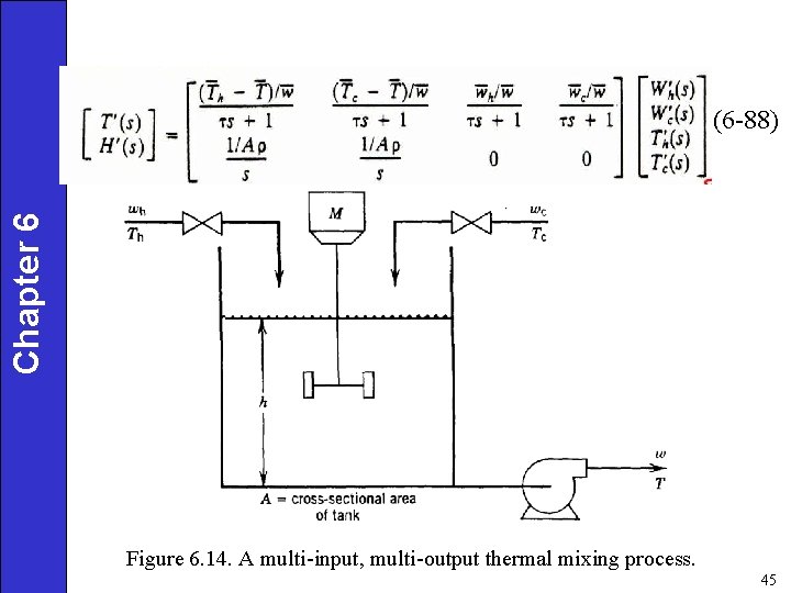 Chapter 6 (6 -88) Figure 6. 14. A multi-input, multi-output thermal mixing process. 45