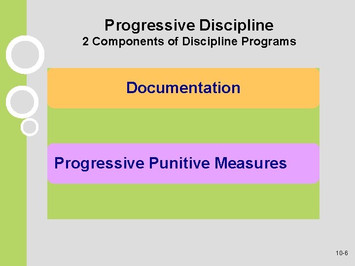 Progressive Discipline 2 Components of Discipline Programs Documentation Progressive Punitive Measures 10 -6 Progressive Discipline 2 Components of Discipline Programs Documentation Progressive Punitive Measures 10 -6