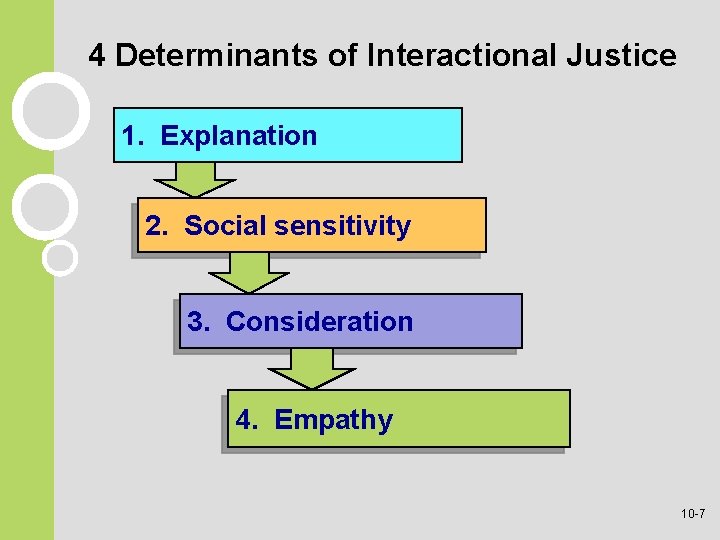 4 Determinants of Interactional Justice 1. Explanation 2. Social sensitivity 3. Consideration 4. Empathy 4 Determinants of Interactional Justice 1. Explanation 2. Social sensitivity 3. Consideration 4. Empathy