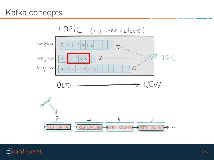 Kafka concepts 14 