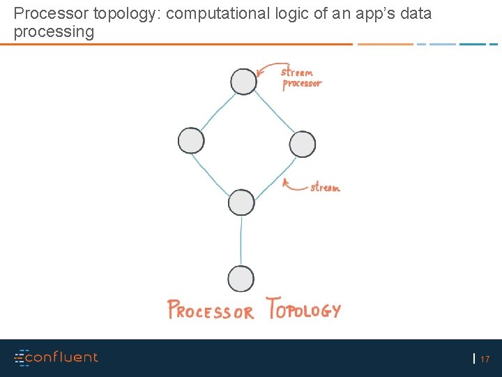 Processor topology: computational logic of an app’s data processing 17 