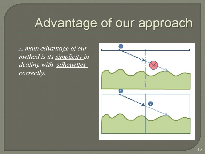 Advantage of our approach A main advantage of our method is its simplicity in