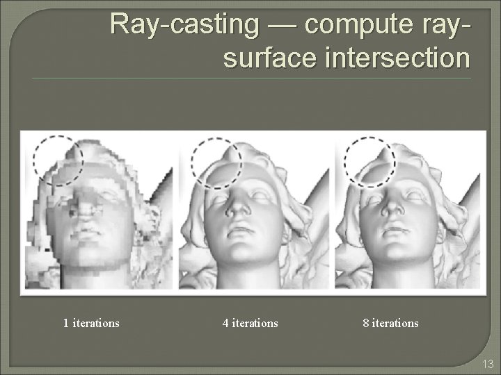 Ray-casting — compute raysurface intersection 1 iterations 4 iterations 8 iterations 13 