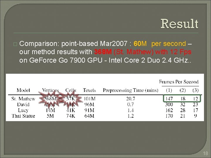 � Comparison: point-based Mar 2007 : 60 M 60 per second – our method