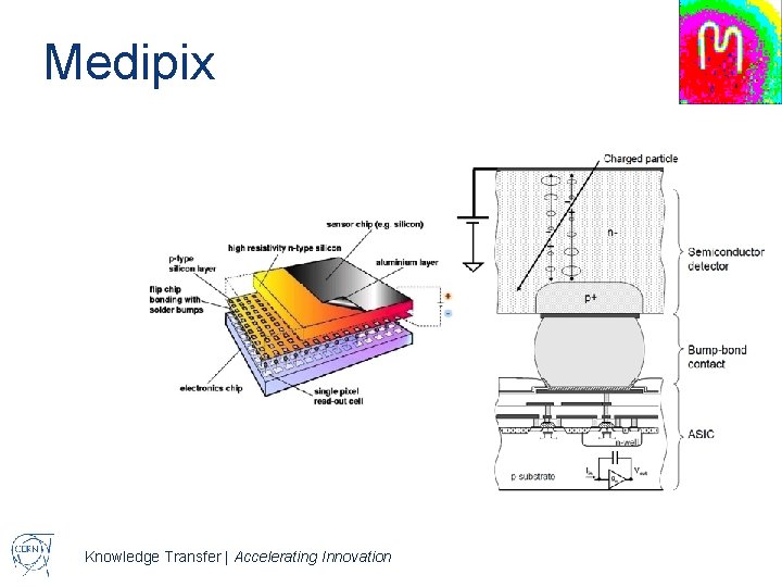 Medipix Knowledge Transfer | Accelerating Innovation 