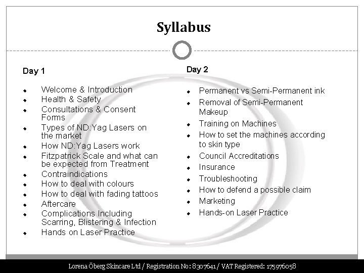 Syllabus Day 2 Day 1 Welcome & Introduction Health & Safety Consultations & Consent
