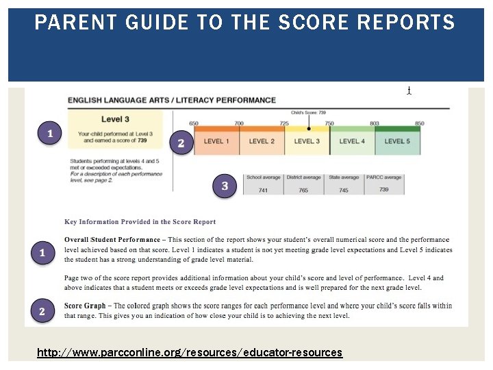 PARENT GUIDE TO THE SCORE REPORTS http: //www. parcconline. org/resources/educator-resources 