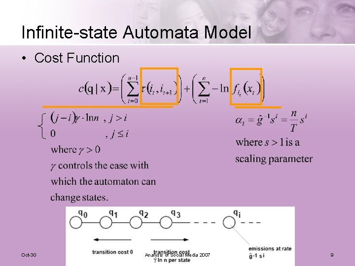 Infinite-state Automata Model • Cost Function Oct-30 Analysis of Social Media 2007 9 