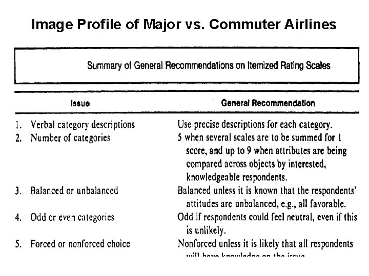 Image Profile of Major vs. Commuter Airlines 