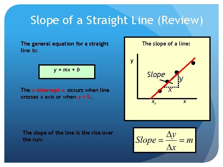 Slope of a Straight Line (Review) The general equation for a straight line is: