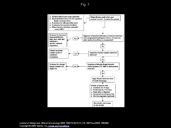 Fig. 7 Journal of Allergy and Clinical Immunology 2000 106213 -227 DOI: (10. 1067/mai.