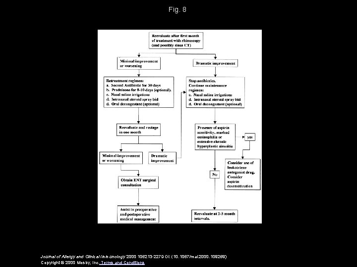 Fig. 8 Journal of Allergy and Clinical Immunology 2000 106213 -227 DOI: (10. 1067/mai.