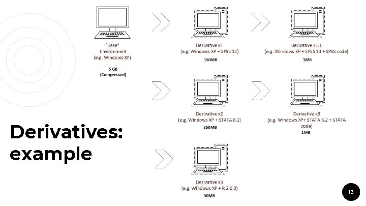 Derivatives: example 13 