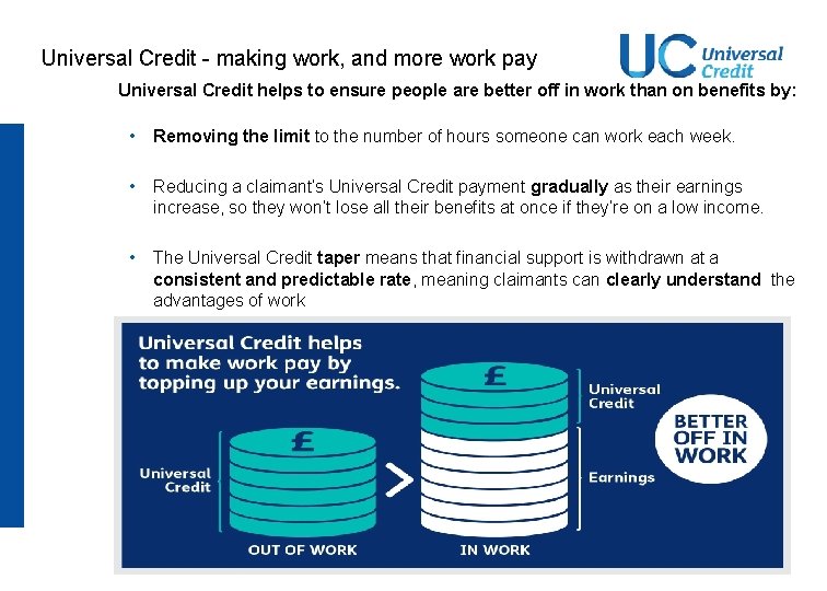 Universal Credit - making work, and more work pay Universal Credit helps to ensure Universal Credit - making work, and more work pay Universal Credit helps to ensure