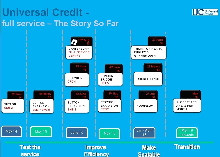 Universal Credit full service – The Story So Far 27 April 16 19 th Universal Credit full service – The Story So Far 27 April 16 19 th