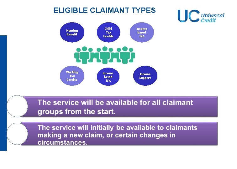 ELIGIBLE CLAIMANT TYPES Housing Benefit Child Tax Credits Working Tax Credits Income based ESA ELIGIBLE CLAIMANT TYPES Housing Benefit Child Tax Credits Working Tax Credits Income based ESA