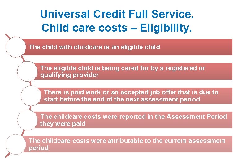Universal Credit Full Service. Child care costs – Eligibility. The child with childcare is Universal Credit Full Service. Child care costs – Eligibility. The child with childcare is