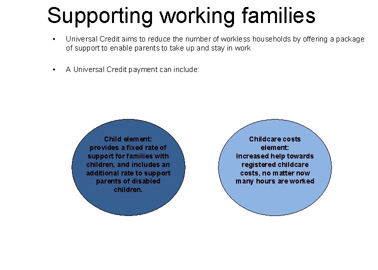 Supporting working families • Universal Credit aims to reduce the number of workless households Supporting working families • Universal Credit aims to reduce the number of workless households