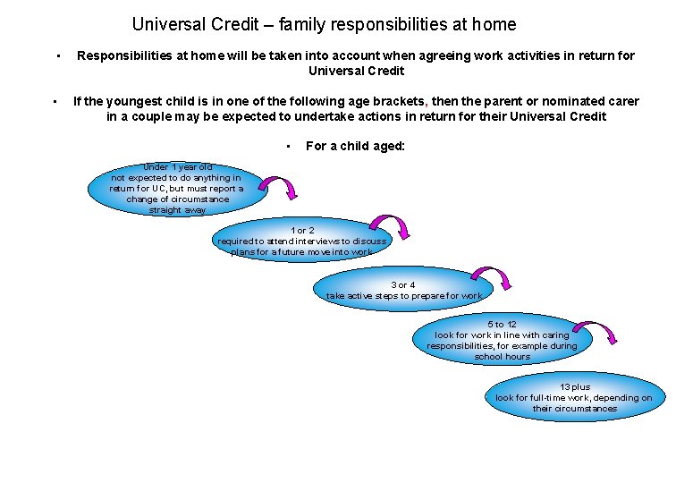 Universal Credit Universal Credit Statistics Up To 12