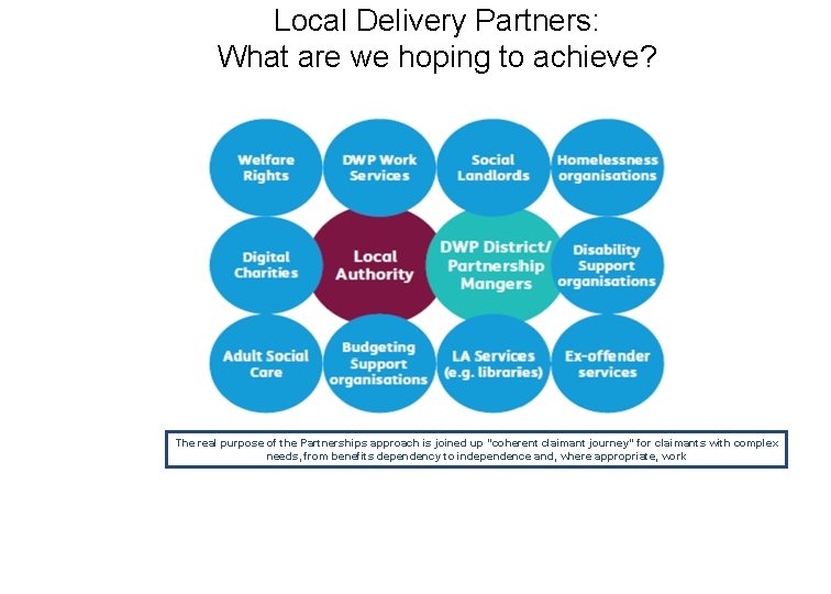 Local Delivery Partners: What are we hoping to achieve? The real purpose of the Local Delivery Partners: What are we hoping to achieve? The real purpose of the