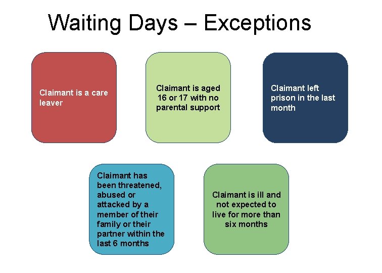 Waiting Days – Exceptions Claimant is a care leaver Claimant is aged 16 or Waiting Days – Exceptions Claimant is a care leaver Claimant is aged 16 or
