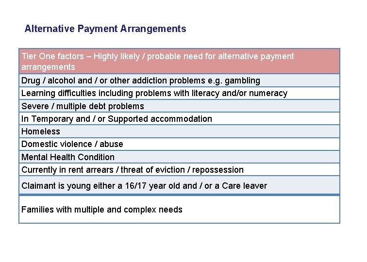 Alternative Payment Arrangements Tier One factors – Highly likely / probable need for alternative Alternative Payment Arrangements Tier One factors – Highly likely / probable need for alternative