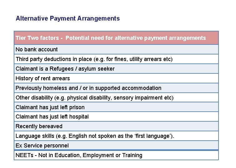 Alternative Payment Arrangements Tier Two factors - Potential need for alternative payment arrangements No Alternative Payment Arrangements Tier Two factors - Potential need for alternative payment arrangements No