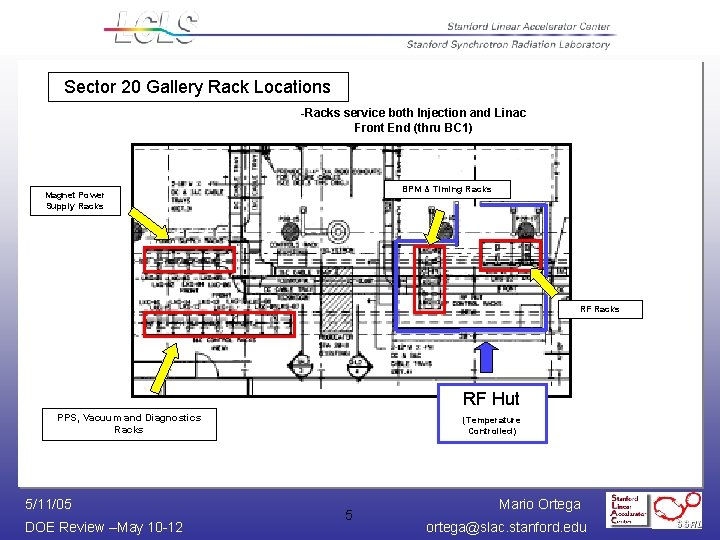 Sector 20 Gallery Rack Locations -Racks service both Injection and Linac Front End (thru