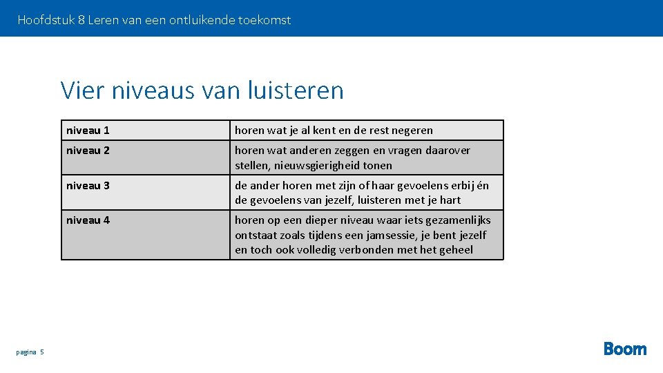 Hoofdstuk 8 Leren van een ontluikende toekomst Vier niveaus van luisteren pagina 5 niveau