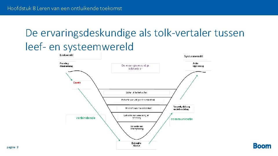 Hoofdstuk 8 Leren van een ontluikende toekomst De ervaringsdeskundige als tolk-vertaler tussen leef- en
