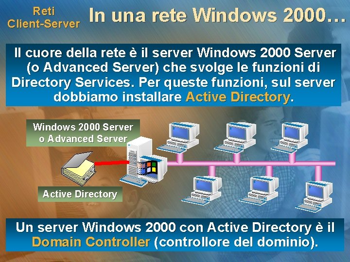 Reti Client-Server In una rete Windows 2000… Il cuore della rete è il server