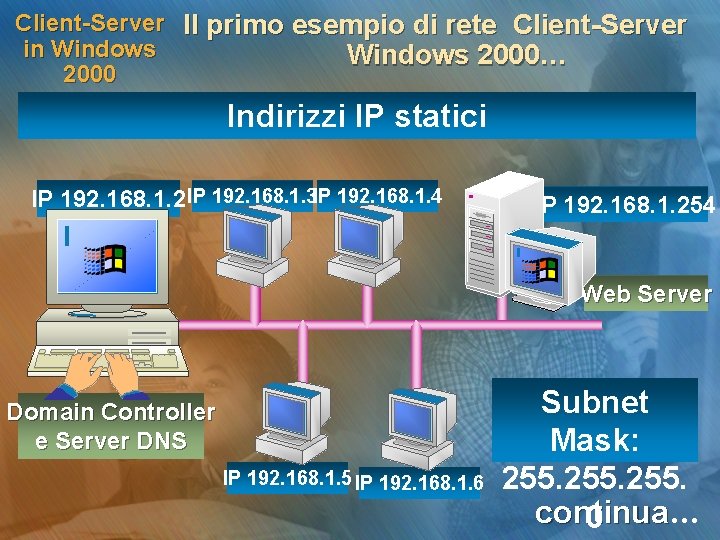 Client-Server Il primo esempio di rete Client-Server in Windows 2000… 2000 Indirizzi IP statici