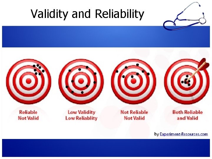 Validity and Reliability Validity and Reliability