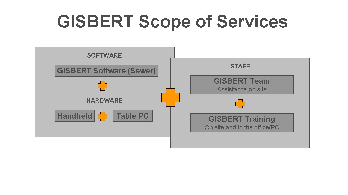 GISBERT Scope of Services SOFTWARE GISBERT Software (Sewer) STAFF GISBERT Team Assistance on site