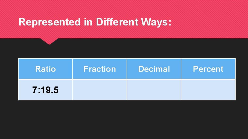 Represented in Different Ways: Ratio 7: 19. 5 Fraction Decimal Percent 