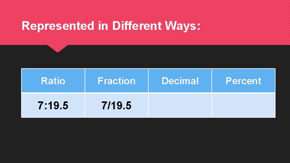 Represented in Different Ways: Ratio Fraction 7: 19. 5 7/19. 5 Decimal Percent 