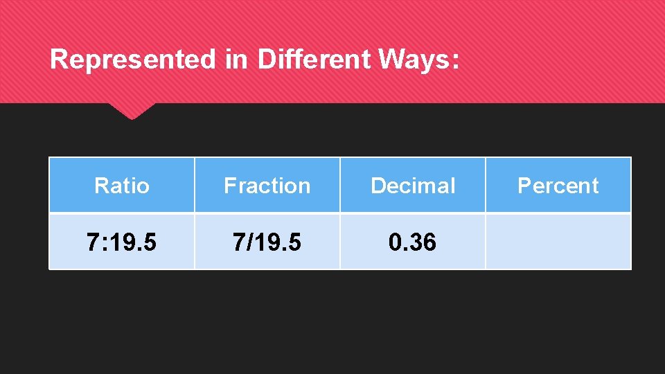 Represented in Different Ways: Ratio Fraction Decimal 7: 19. 5 7/19. 5 0. 36