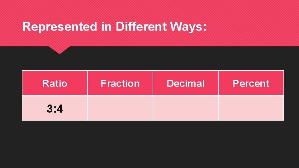 Represented in Different Ways: Ratio 3: 4 Fraction Decimal Percent 